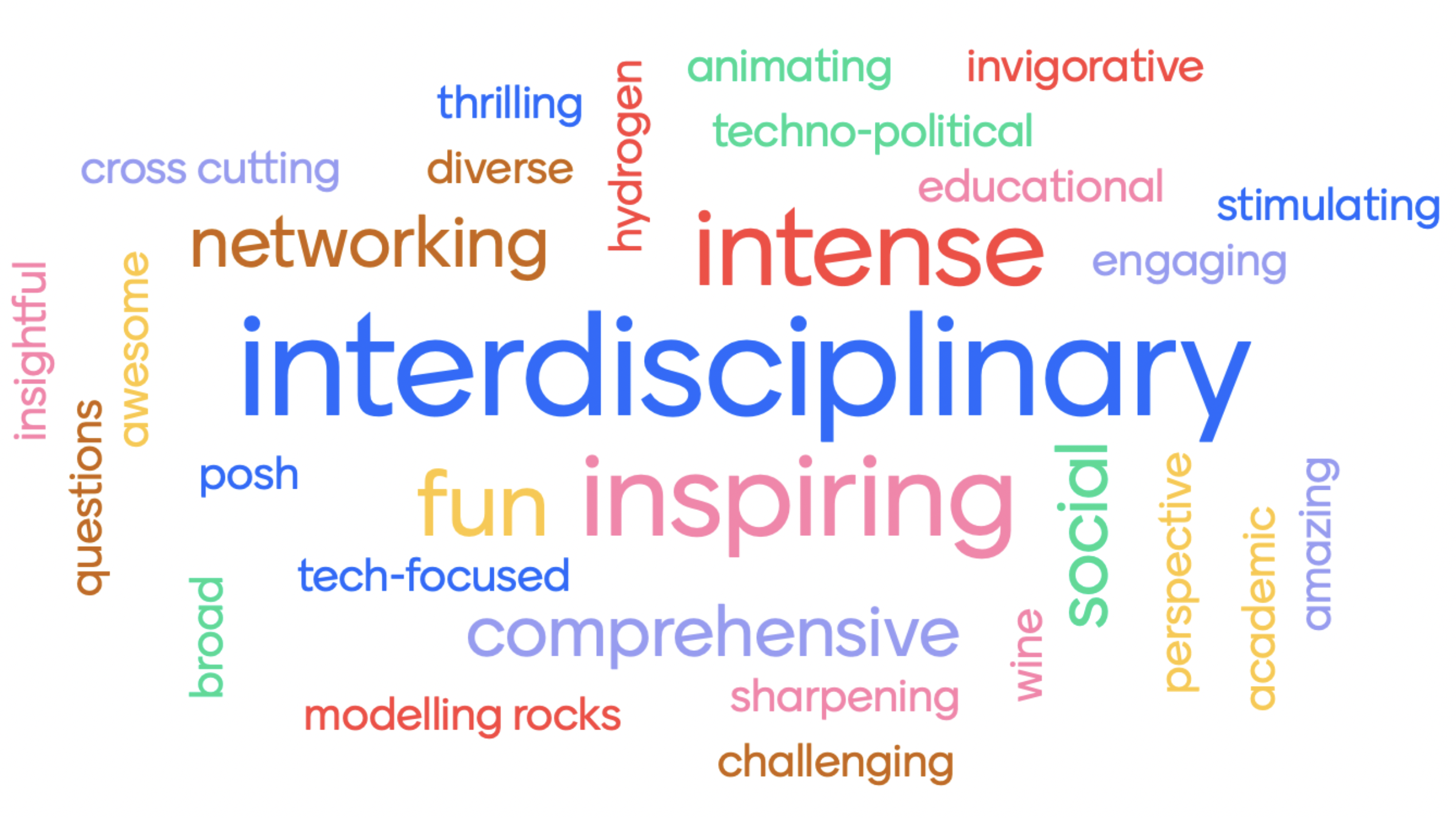 Word cloud featuring words such as interdisciplinary, inspiring, intense, fun, networking, social, comprehensive, etc.
