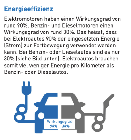 Energieeffizienz