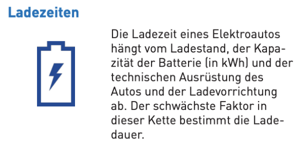 ladezeiten