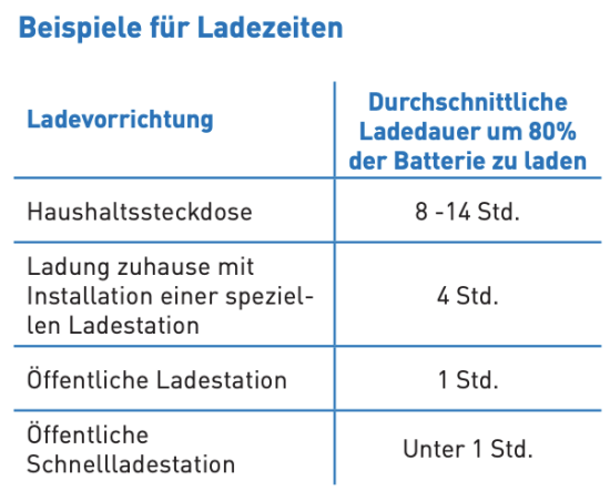 Ladezeiten Beispiele