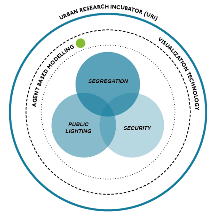 Graphic_agent based modelling